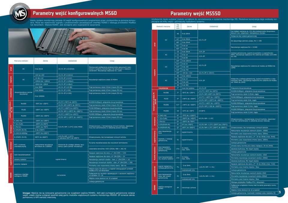 Parametry wejść MS55D Użytkownik może wybierać moduły sprzętowe do zainstalowania w systemie monitoringu MS.