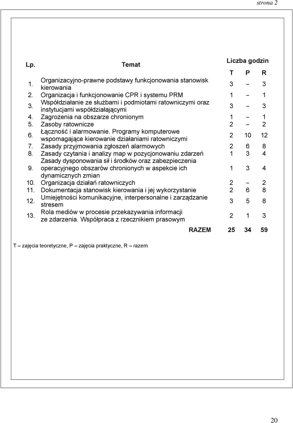 Programy komputerowe wspomagające kierowanie działaniami ratowniczymi 2 10 12 7. Zasady przyjmowania zgłoszeń alarmowych 2 6 8 8. Zasady czytania i analizy map w pozycjonowaniu zdarzeń 1 3 4 9.