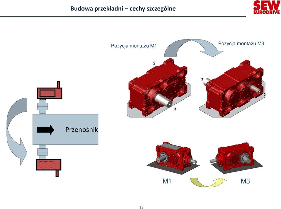 Pozycja montażu M1