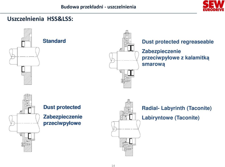 przeciwpyłowe z kalamitką smarową Dust protected