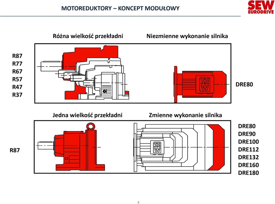 R57 R47 R37 DRE80 R87 Jedna wielkość przekładni