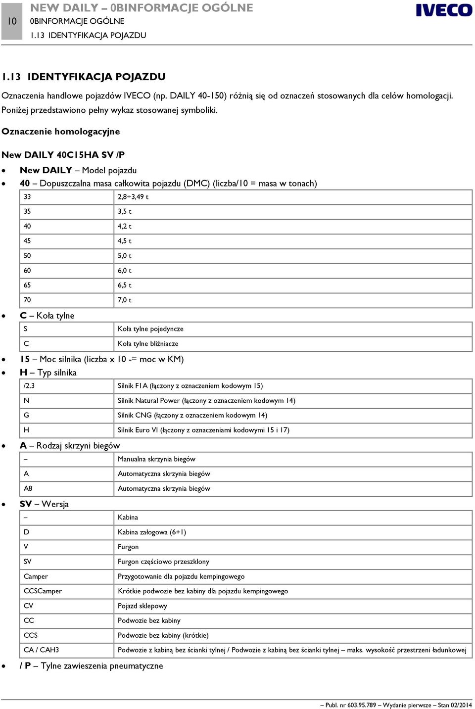 Oznaczenie homologacyjne New DAILY 40C15HA SV /P New DAILY Model pojazdu 40 Dopuszczalna masa całkowita pojazdu (DMC) (liczba/10 = masa w tonach) 33 2,8 3,49 t 35 3,5 t 40 4,2 t 45 4,5 t 50 5,0 t 60