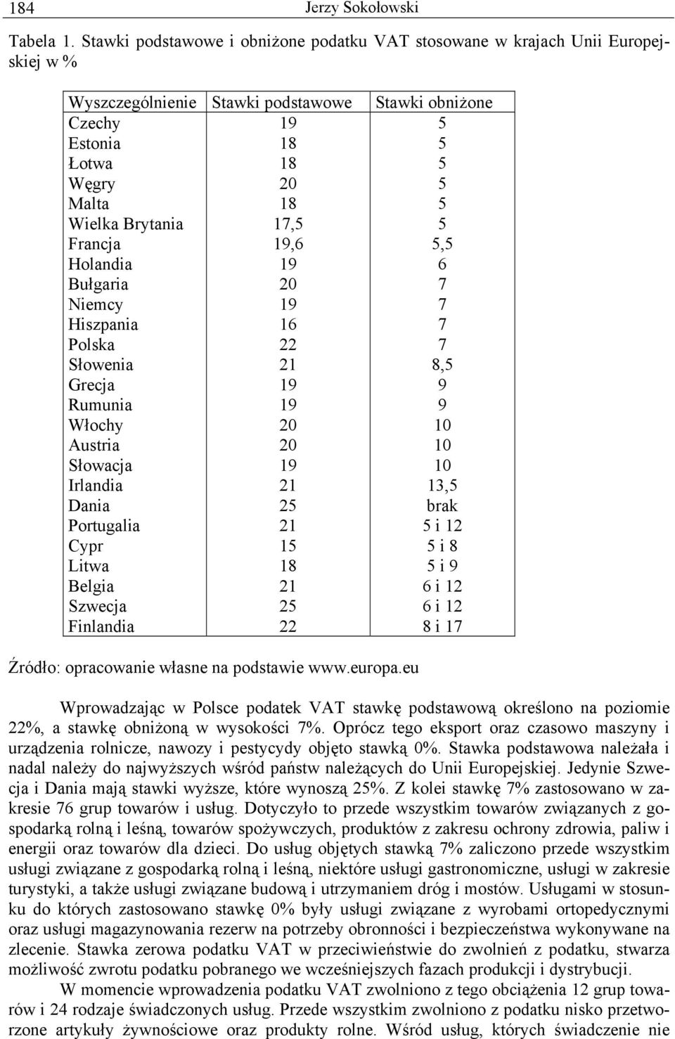 Bułgaria Niemcy Hiszpania Polska Słowenia Grecja Rumunia Włochy Austria Słowacja Irlandia Dania Portugalia Cypr Litwa Belgia Szwecja Finlandia 1,,6 16 22 2 1 2 22, 6 8, 9 9 10 10 10 13, brak i 12 i 8