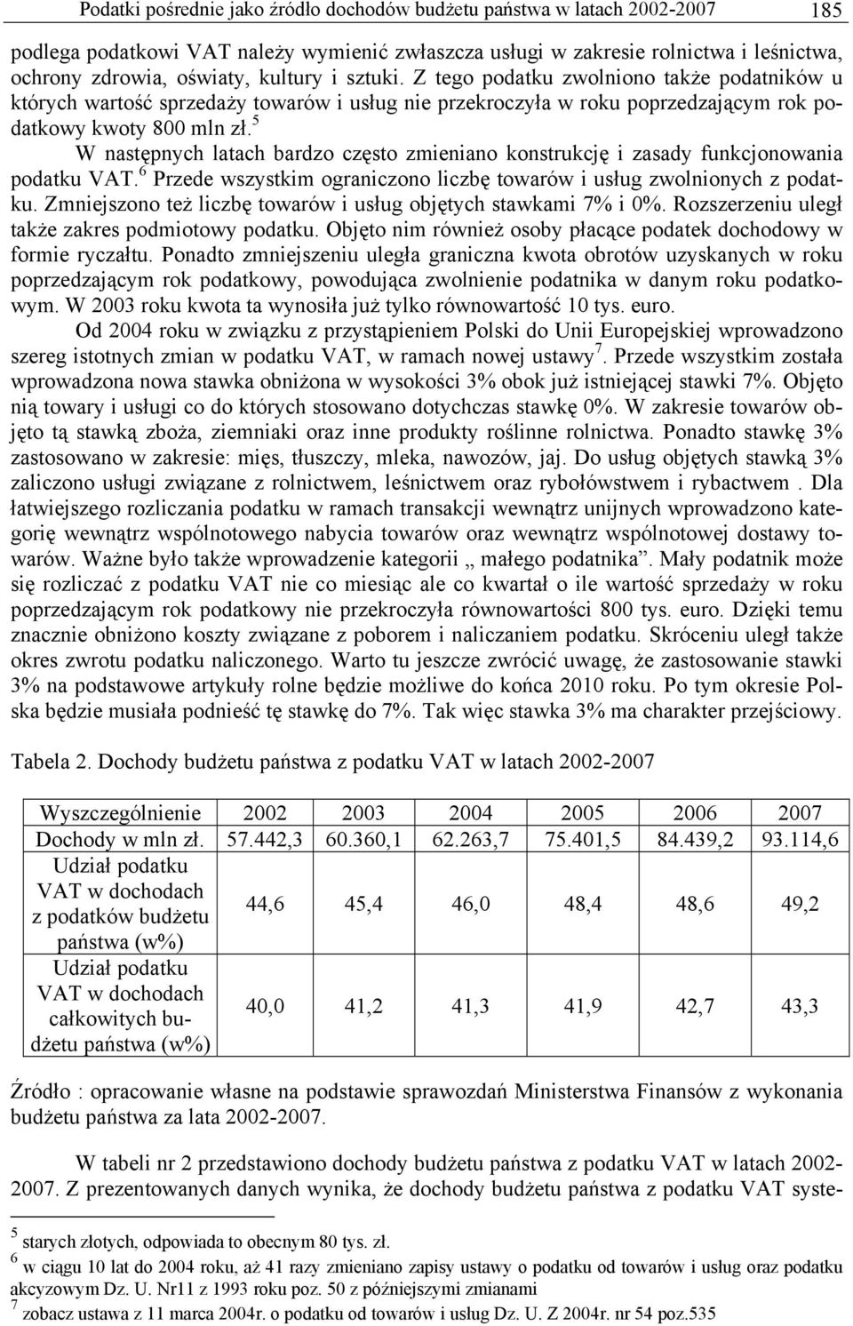W następnych latach bardzo często zmieniano konstrukcję i zasady funkcjonowania podatku VAT. 6 Przede wszystkim ograniczono liczbę towarów i usług zwolnionych z podatku.