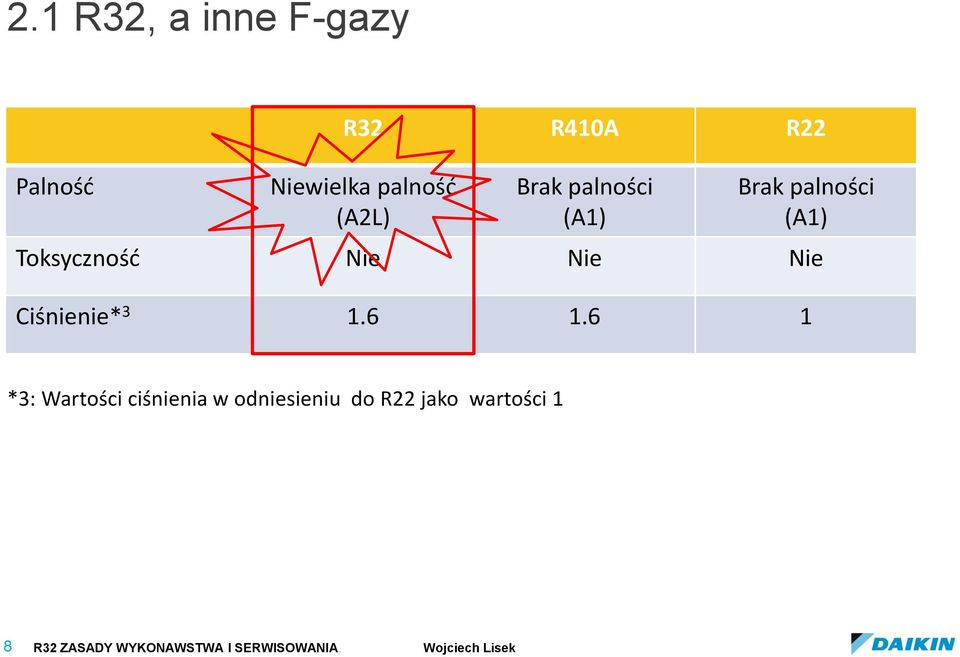 Ciśnienie* 3 1.6 1.