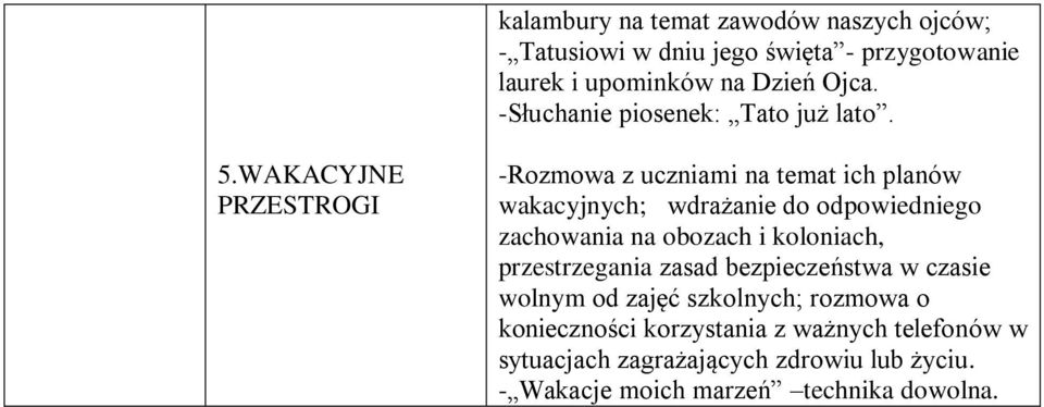 WAKACYJNE PRZESTROGI -Rozmowa z uczniami na temat ich planów wakacyjnych; wdrażanie do odpowiedniego zachowania na obozach i