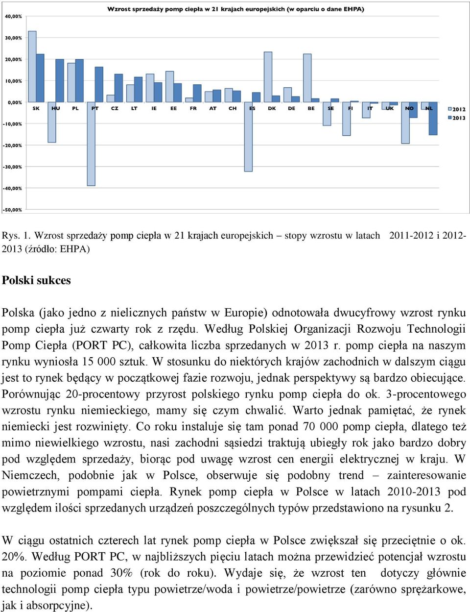 dwucyfrowy wzrost rynku pomp ciepła już czwarty rok z rzędu. Według Polskiej Organizacji Rozwoju Technologii Pomp Ciepła (PORT PC), całkowita liczba sprzedanych w 2013 r.