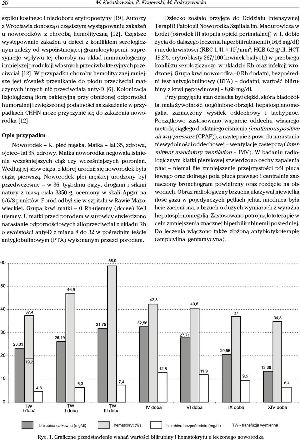 przeciwbakteryjnych przeciwciał [12]. W przypadku choroby hemolitycznej mniejsze jest również przenikanie do płodu przeciwciał matczynych innych niż przeciwciała anty-d [6].