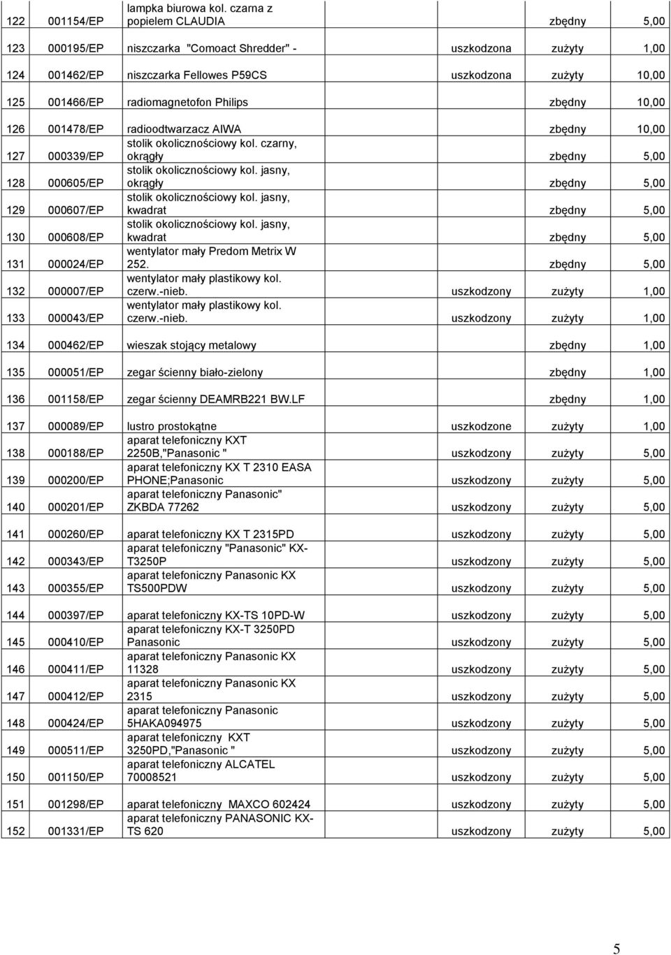 radiomagnetofon Philips zbędny 10,00 126 001478/EP radioodtwarzacz AIWA zbędny 10,00 127 000339/EP stolik okolicznościowy kol. czarny, okrągły zbędny 5,00 128 000605/EP stolik okolicznościowy kol.