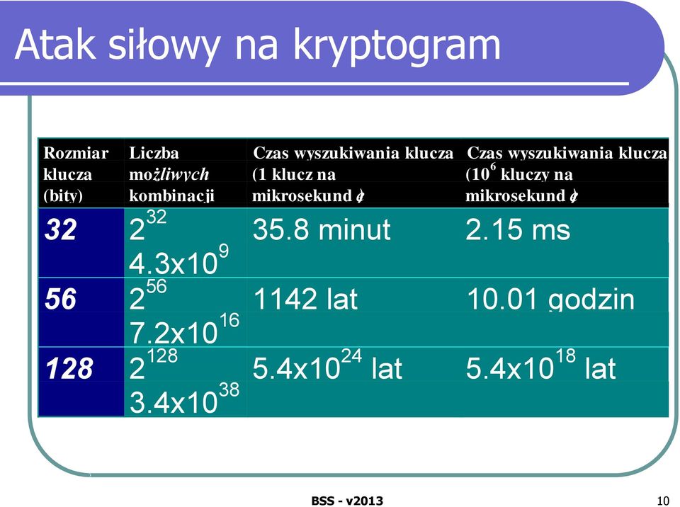 kluczy na mikrosekund ę) 32 2 32 35.8 minut 2.15 ms 4.3x10 9 56 2 56 1142 lat 10.