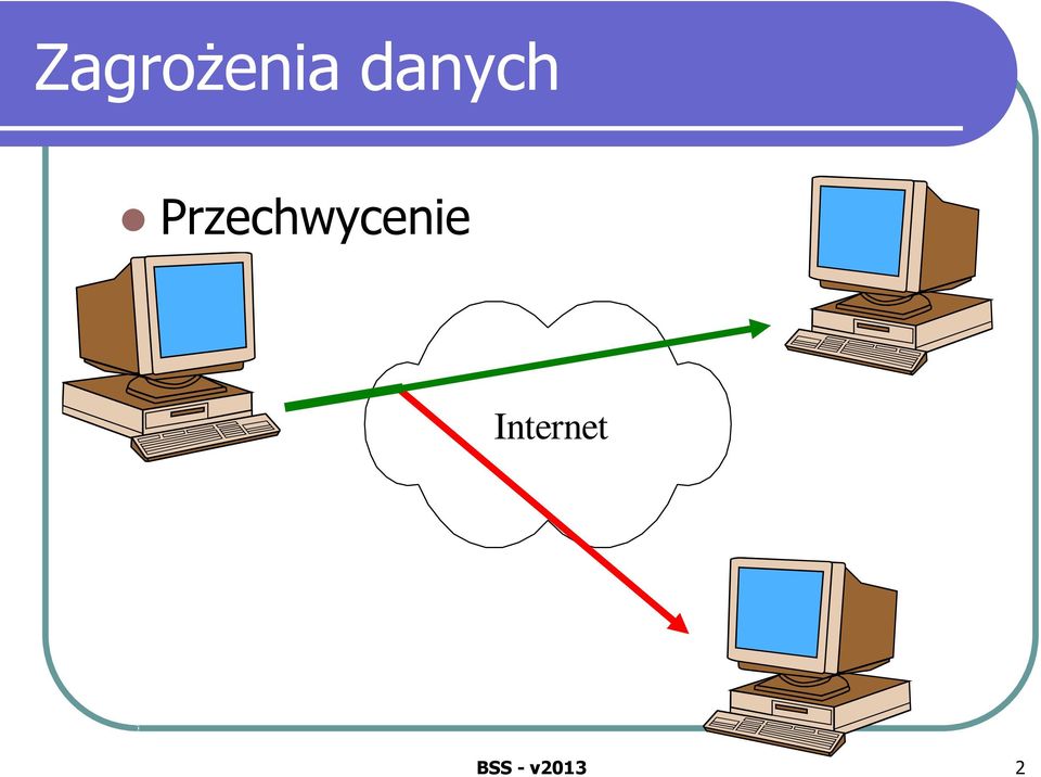 Przechwycenie