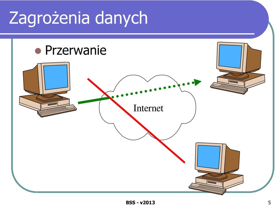 Przerwanie