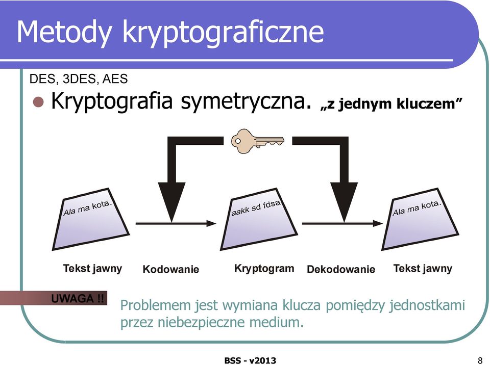 z jednym kluczem Tekst jawny Kodowanie Kryptogram