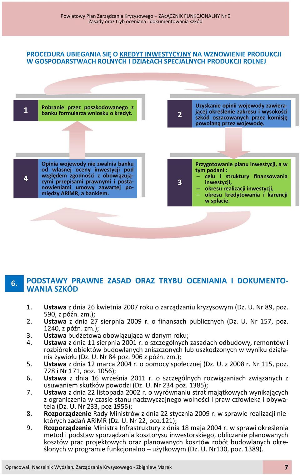 4 Opinia wojewody nie zwalnia banku od własnej oceny inwestycji pod względem zgodności z obowiązującymi przepisami prawnymi i postanowieniami umowy zawartej pomiędzy ARiMR, a bankiem.