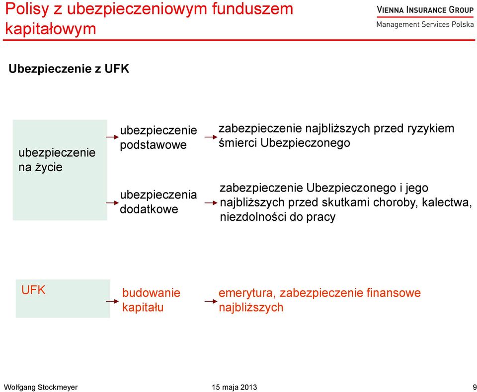 śmierci Ubezpieczonego zabezpieczenie Ubezpieczonego i jego najbliższych przed skutkami choroby,