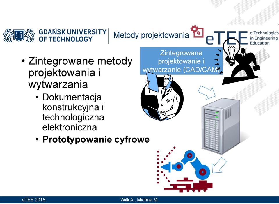 elektroniczna Prototypowanie cyfrowe Metody