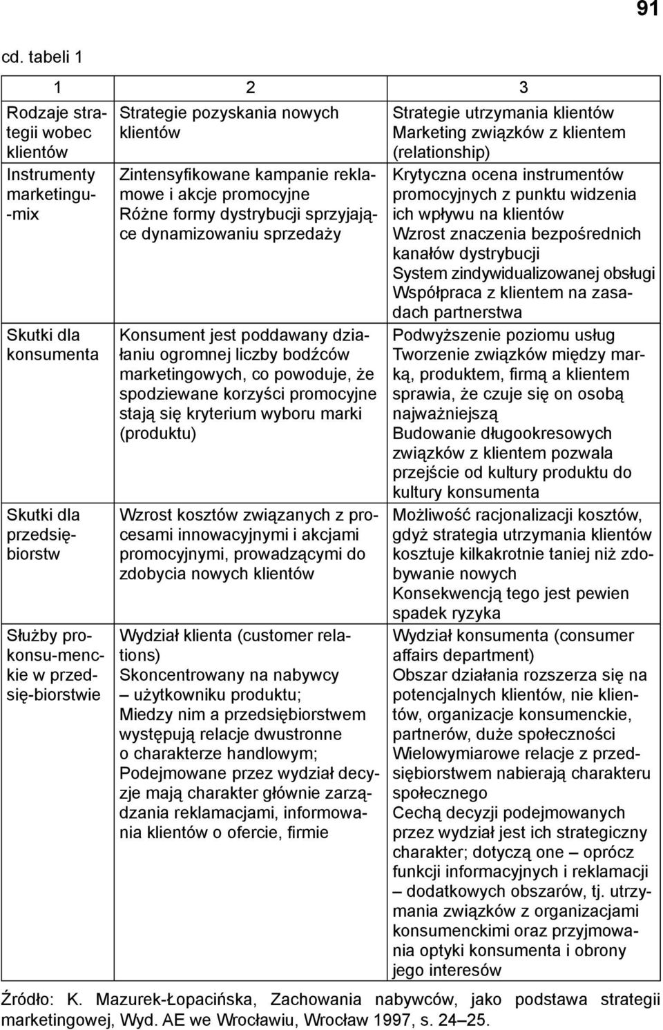 marketingowych, co powoduje, że spodziewane korzyści promocyjne stają się kryterium wyboru marki (produktu) Wzrost kosztów związanych z procesami innowacyjnymi i akcjami promocyjnymi, prowadzącymi do
