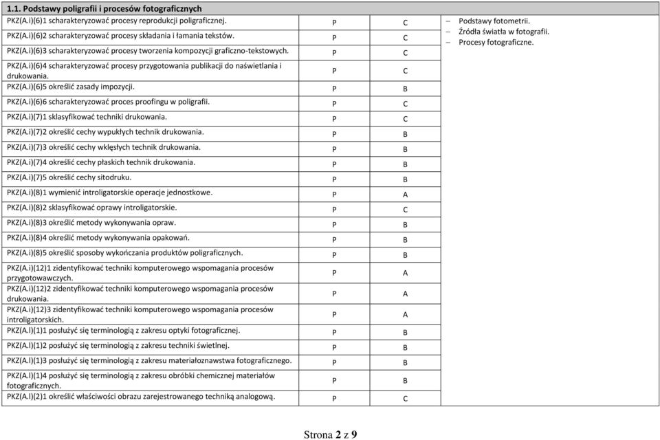 KZ(A.i)(6)5 określić zasady impozycji. KZ(A.i)(6)6 scharakteryzować proces proofingu w poligrafii. KZ(A.i)(7)1 sklasyfikować techniki drukowania. KZ(A.i)(7)2 określić cechy wypukłych technik drukowania.