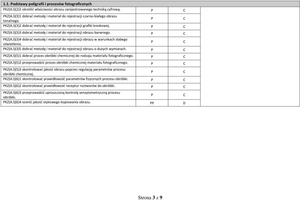 KZ(A.l)(3)5 dobrać metodę i materiał do rejestracji obrazu o dużych wymiarach. KZ(A.l)(5)1 dobrać proces obróbki chemicznej do rodzaju materiału fotograficznego. KZ(A.l)(5)2 przeprowadzić proces obróbki chemicznej materiału fotograficznego.
