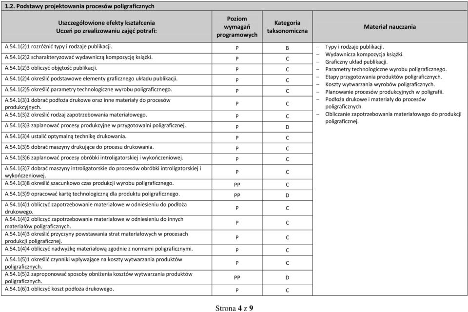 arametry technologiczne wyrobu poligraficznego. A.54.1(2)4 określić podstawowe elementy graficznego układu publikacji. Etapy przygotowania produktów Koszty wytwarzania wyrobów A.54.1(2)5 określić parametry technologiczne wyrobu poligraficznego.