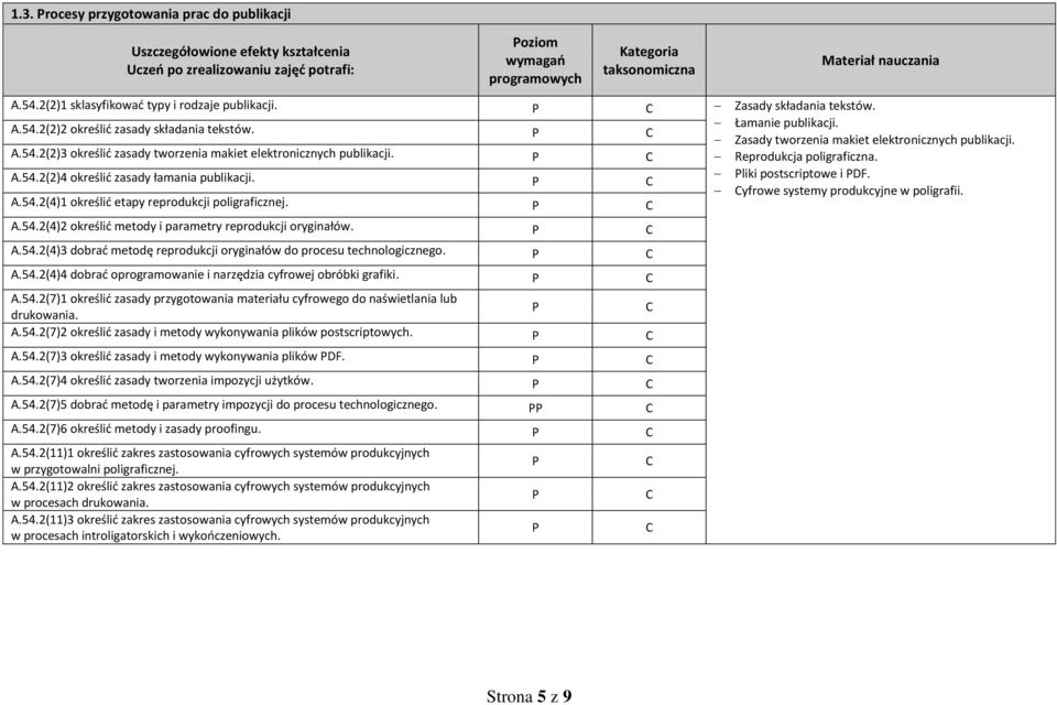 Reprodukcja poligraficzna. A.54.2(2)4 określić zasady łamania publikacji. liki postscriptowe i DF. yfrowe systemy produkcyjne w poligrafii. A.54.2(4)1 określić etapy reprodukcji poligraficznej. A.54.2(4)2 określić metody i parametry reprodukcji oryginałów.