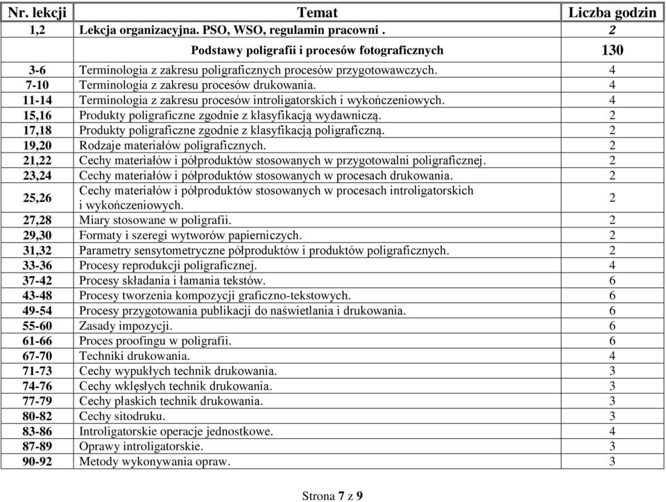 4 11-14 Terminologia z zakresu procesów introligatorskich i wykończeniowych. 4 15,16 rodukty poligraficzne zgodnie z klasyfikacją wydawniczą.
