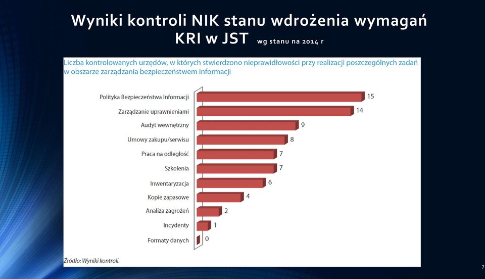 wdrożenia wymagań
