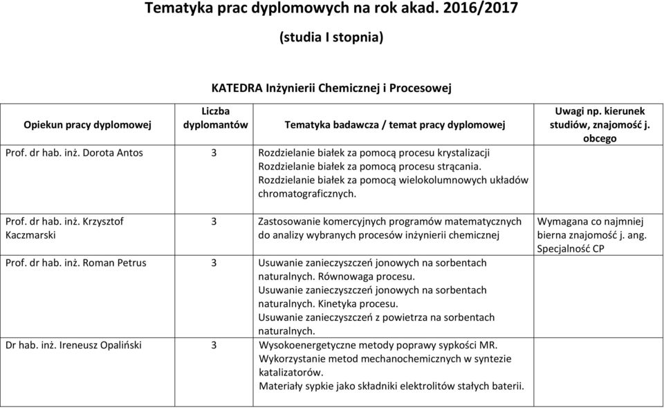 Dorota Antos 3 Rozdzielanie białek za pomocą procesu krystalizacji Rozdzielanie białek za pomocą procesu strącania. Rozdzielanie białek za pomocą wielokolumnowych układów chromatograficznych. Prof.