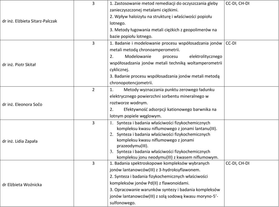 Metody ługowania metali ciężkich z geopolimerów na bazie popiołu lotnego. 3 1. Badanie i modelowanie procesu współosadzania jonów metali metodą chronoamperometrii. 2.