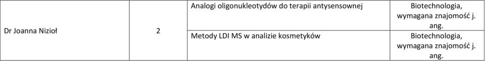 antysensownej Metody LDI MS w analizie