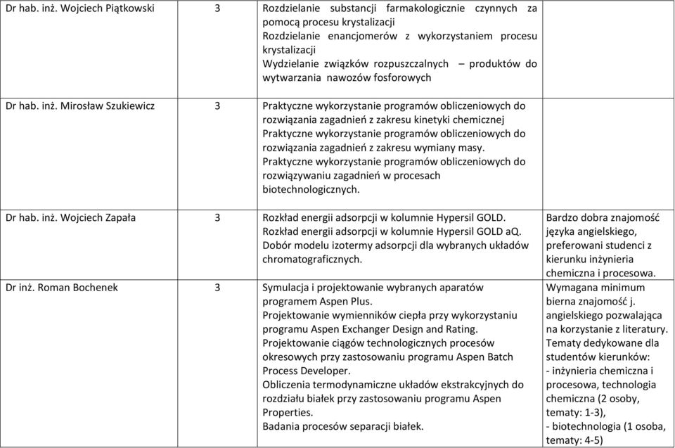 rozpuszczalnych produktów do wytwarzania nawozów fosforowych  Mirosław Szukiewicz 3 Praktyczne wykorzystanie programów obliczeniowych do rozwiązania zagadnień z zakresu kinetyki chemicznej Praktyczne