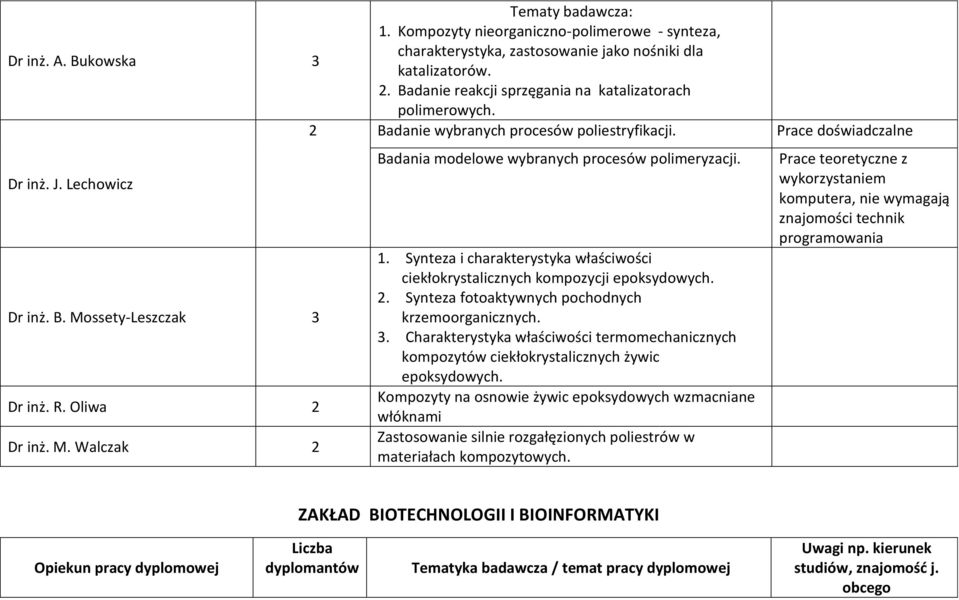 Oliwa 2 Dr inż. M. Walczak 2 Badania modelowe wybranych procesów polimeryzacji. 1. Synteza i charakterystyka właściwości ciekłokrystalicznych kompozycji epoksydowych. 2. Synteza fotoaktywnych pochodnych krzemoorganicznych.