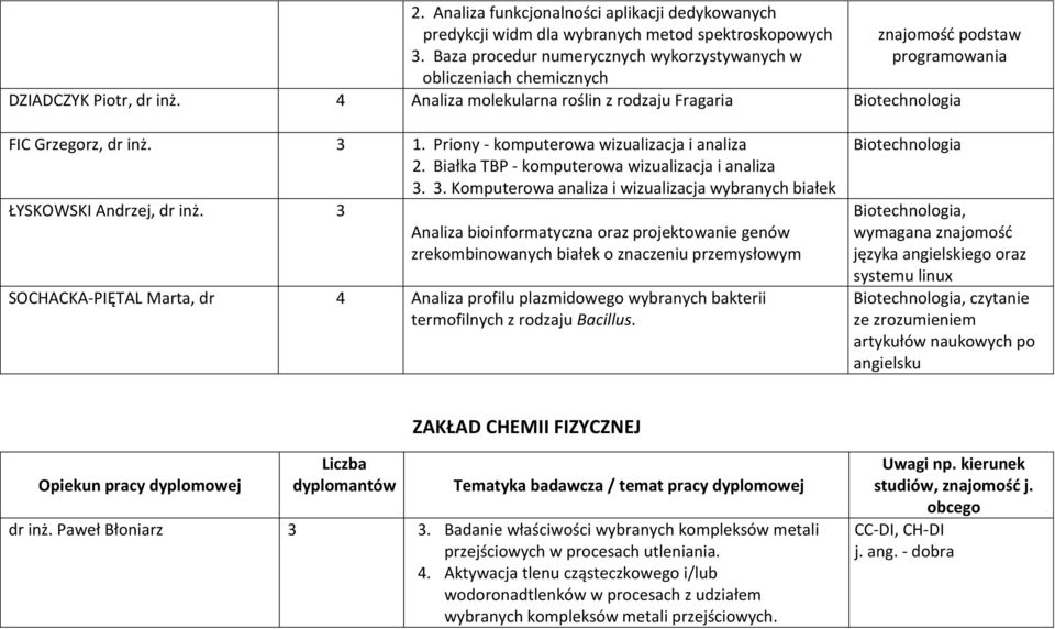 4 Analiza molekularna roślin z rodzaju Fragaria Biotechnologia FIC Grzegorz, dr inż. 3 1. Priony - komputerowa wizualizacja i analiza 2. Białka TBP - komputerowa wizualizacja i analiza 3. 3. Komputerowa analiza i wizualizacja wybranych białek ŁYSKOWSKI Andrzej, dr inż.