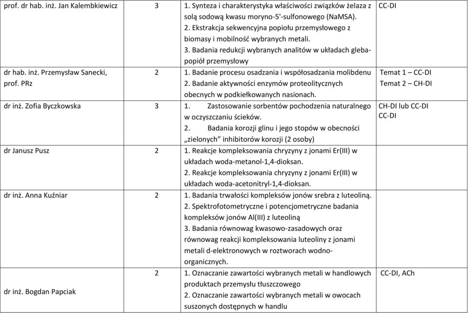 PRz 2 1. Badanie procesu osadzania i współosadzania molibdenu 2. Badanie aktywności enzymów proteolitycznych obecnych w podkiełkowanych nasionach. dr inż. Zofia Byczkowska 3 1.