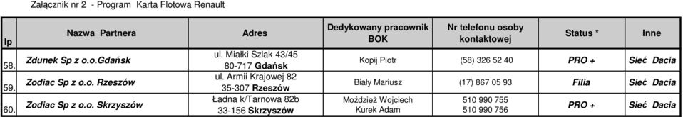 Armii Krajowej 82 35-307 Rzeszów Ładna k/tarnowa 82b 33-156 Skrzyszów Kopij