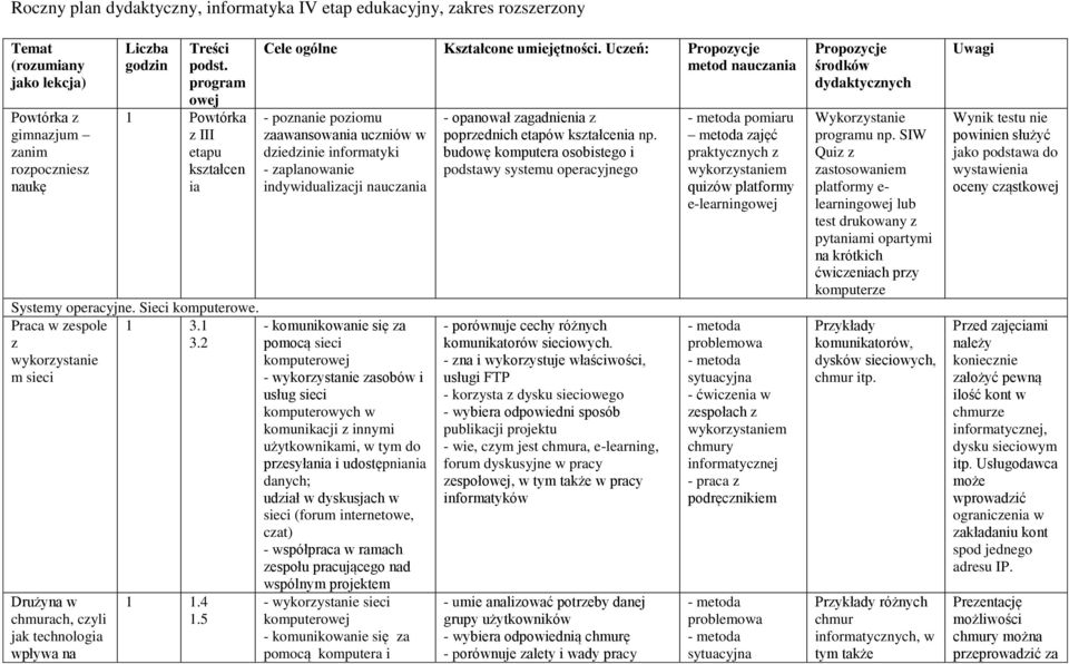 Uczeń: Propozycje metod nauczania - poznanie poziomu zaawansowania uczniów w dziedzinie informatyki - zaplanowanie indywidualizacji nauczania Systemy operacyjne. Sieci komputerowe.