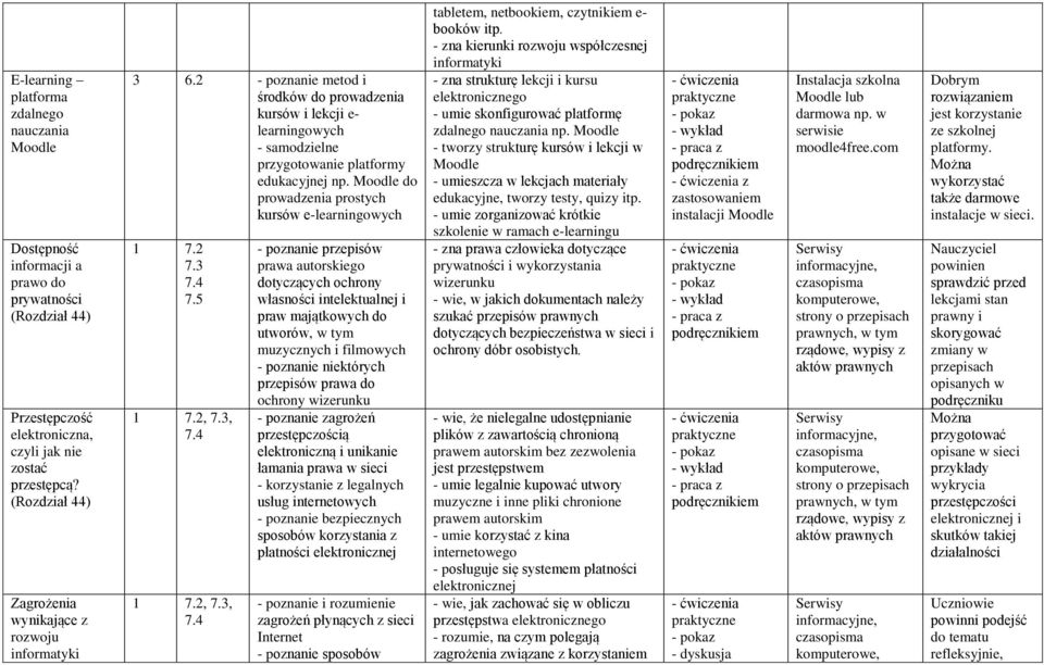 Moodle do prowadzenia prostych kursów e-learningowych 1 7.2 7.3 7.4 7.5 1 7.2, 7.3, 7.