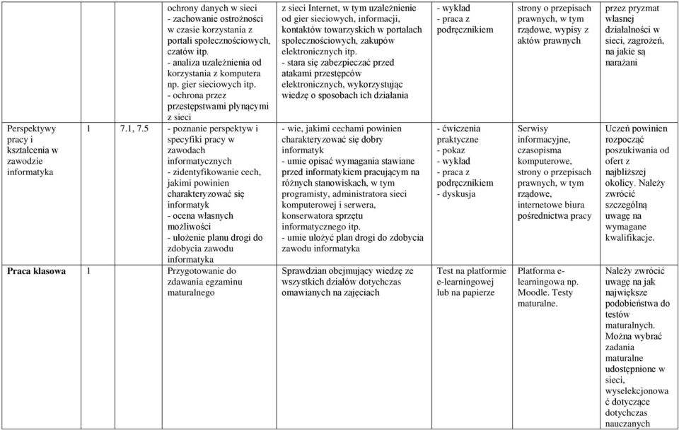 5 - poznanie perspektyw i specyfiki pracy w zawodach informatycznych - zidentyfikowanie cech, jakimi powinien charakteryzować się informatyk - ocena własnych możliwości - ułożenie planu drogi do