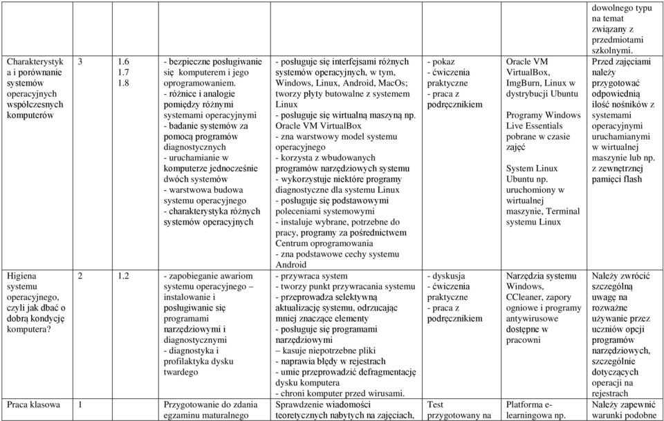 - różnice i analogie pomiędzy różnymi systemami operacyjnymi - badanie systemów za pomocą programów diagnostycznych - uruchamianie w komputerze jednocześnie dwóch systemów - warstwowa budowa systemu