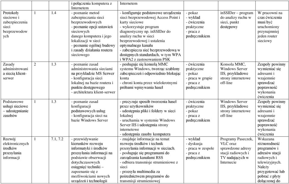 4 - poznanie metod zabezpieczania sieci bezprzewodowych - poznanie opcji ustawień sieciowych danego komputera i jego lokalizacji w sieci - poznanie ogólnej budowy i zasady działania routera