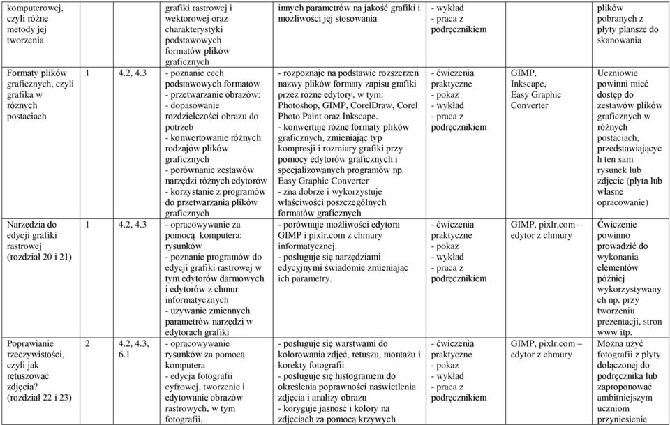 3 - poznanie cech podstawowych formatów - przetwarzanie obrazów: - dopasowanie rozdzielczości obrazu do potrzeb - konwertowanie różnych rodzajów plików graficznych - porównanie zestawów narzędzi