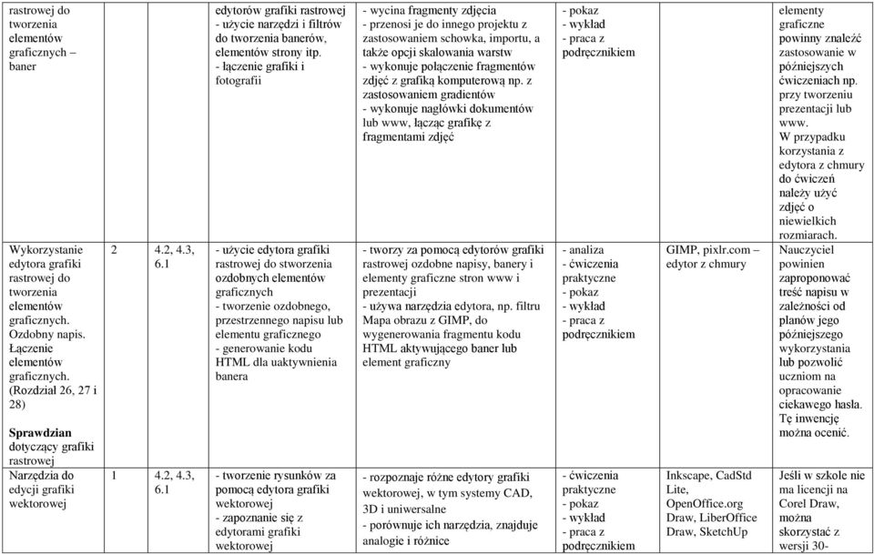 1 1 4.2, 4.3, 6.1 edytorów grafiki rastrowej - użycie narzędzi i filtrów do tworzenia banerów, elementów strony itp.