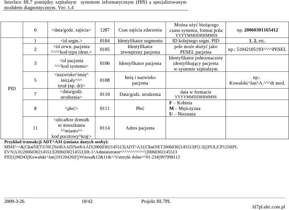 urodzenia> 0105 Identyfikator zewnętrzny pacjenta 0106 Identyfikator pacjenta 0108 Imię i nazwisko pacjenta 0110 Data/godz.