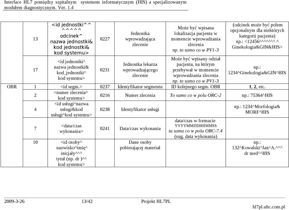 to samo co w PV1-3 (odcinek może być polem opcjonalnym dla niektórych kategorii pacjenta) np.: <12456^^^^^^^ ^ Ginekologia&GIN&HIS> np.: 1234^Ginekologia&GIN^HIS OBR 1 <id segm.