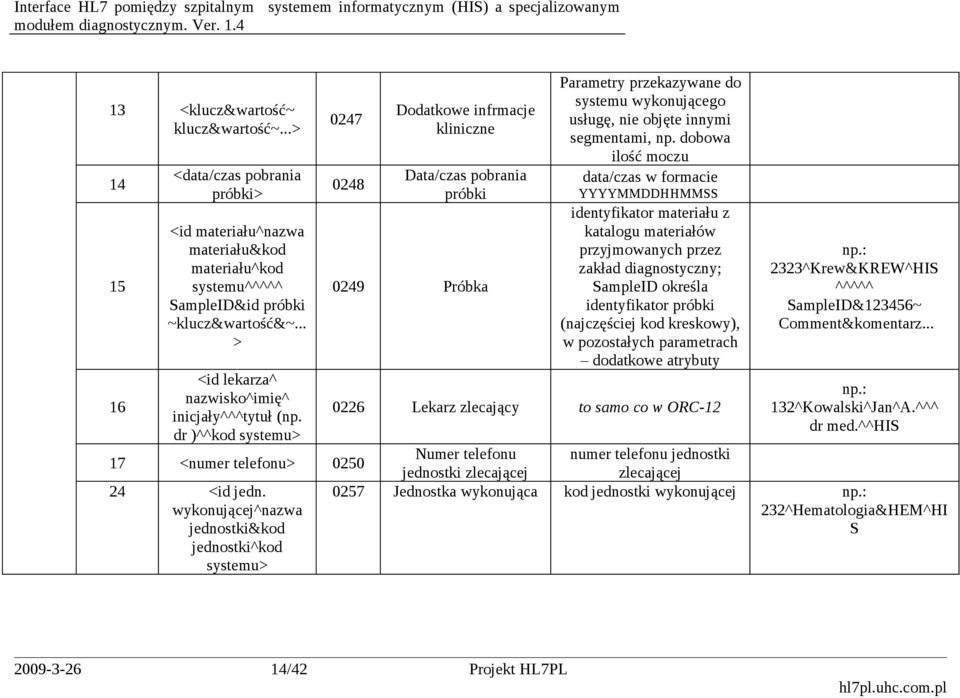 dr )^^ 0247 0248 Dodatkowe infrmacje kliniczne Data/czas pobrania próbki 0249 Próbka Parametry przekazywane do systemu wykonującego usługę, nie objęte innymi segmentami, np.