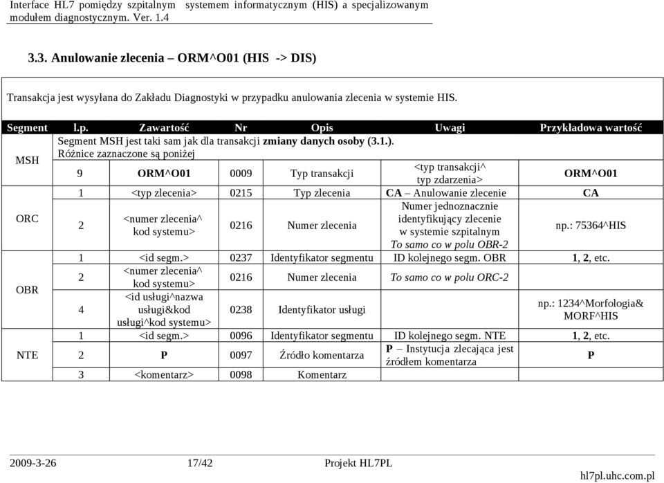 Różnice zaznaczone są poniżej MSH <typ transakcji^ 9 ORM^O01 0009 Typ transakcji ORM^O01 typ zdarzenia> 1 <typ zlecenia> 0215 Typ zlecenia CA Anulowanie zlecenie CA Numer jednoznacznie ORC <numer