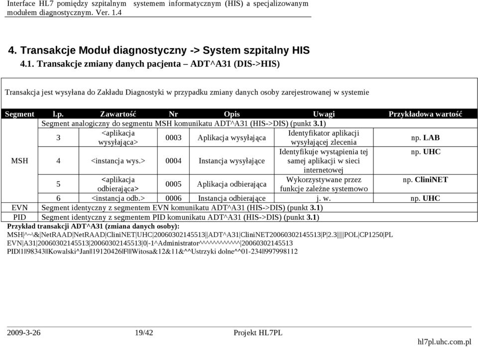 1) 3 <aplikacja Identyfikator aplikacji 0003 Aplikacja wysyłająca wysyłająca> wysyłającej zlecenia np. LAB Identyfikuje wystąpienia tej np. UHC MSH 4 <instancja wys.