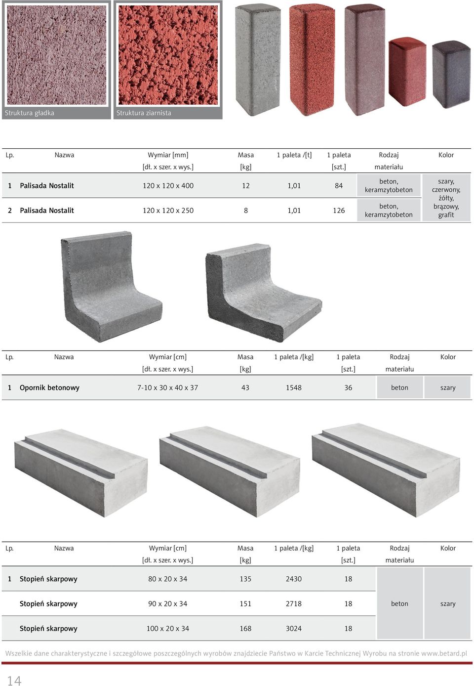 Nazwa Wymiar [cm] Masa 1 paleta /[kg] 1 paleta Rodzaj Kolor [dł. x szer. x wys.] [kg] [szt.] materiału 1 Opornik betonowy 7-10 x 30 x 40 x 37 43 1548 36 beton szary Lp.