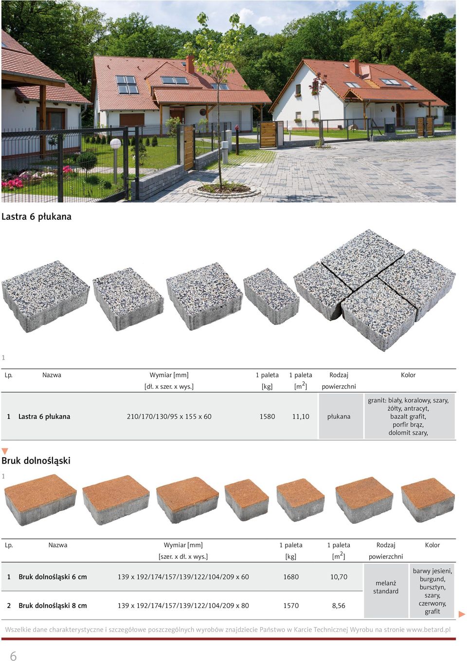 dolnośląski 1 Lp. Nazwa Wymiar [mm] 1 paleta 1 paleta Rodzaj Kolor [szer. x dł. x wys.