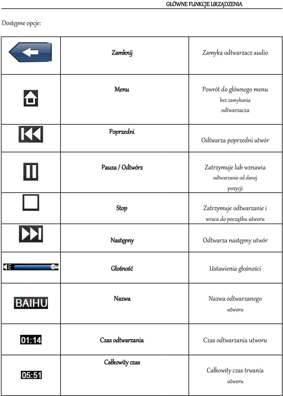 Zatrzymuje odtwarzanie i wraca do początku utworu Następny Odtwarza następny utwór Głośność Ustawienia